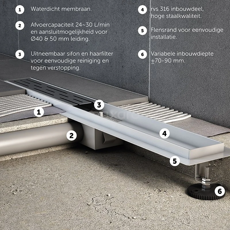 Douchegoot Met Flensrand 60cm Gestreept Rooster Rvs - Afbeelding 4