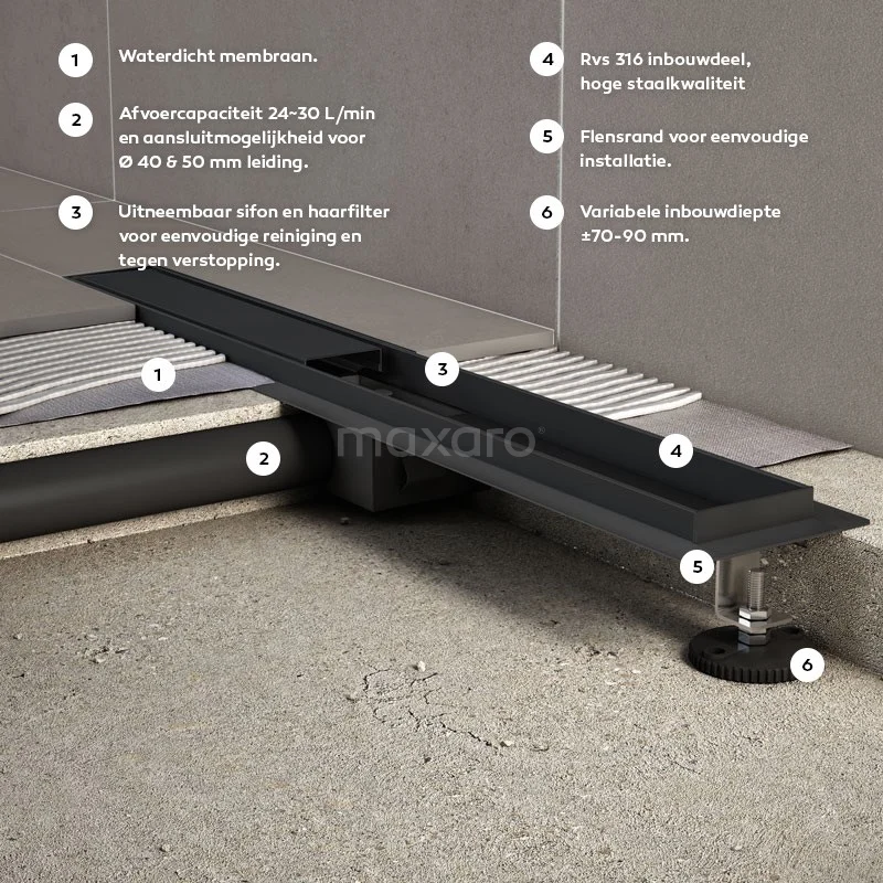 Douchegoot Met Flensrand 60cm Tegel- En Plaatrooster Zwart - Afbeelding 4