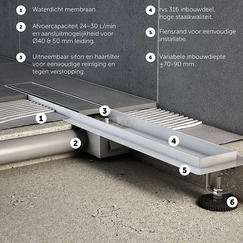 Douchegoot Met Flensrand 70cm Tegel- En Plaatrooster Rvs - Afbeelding 5