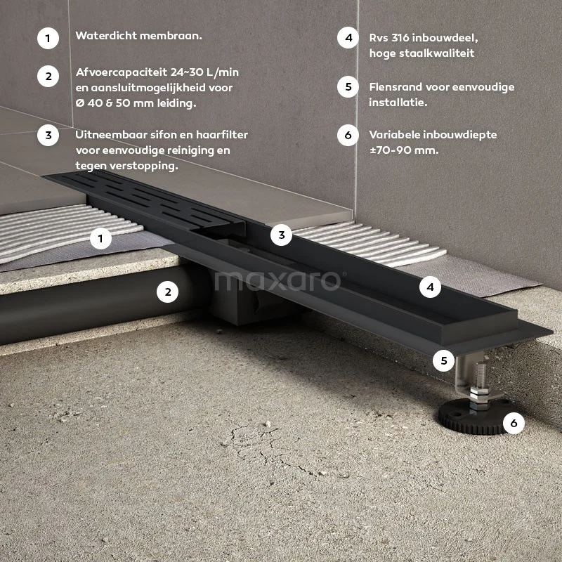 Douchegoot Met Flensrand 80cm Gestreept Rooster Zwart - Afbeelding 3