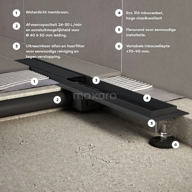 Douchegoot Met Flensrand 90cm Tegel- En Plaatrooster Zwart - Afbeelding 4
