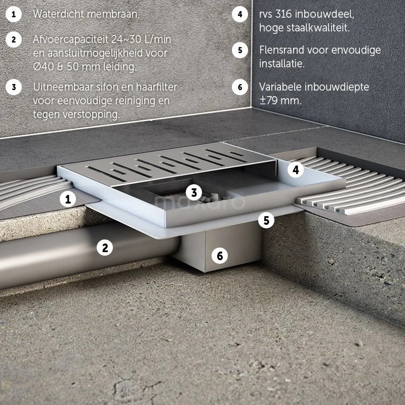 Doucheput Met Flensrand 20cm Gestreept Rooster Rvs - Afbeelding 4